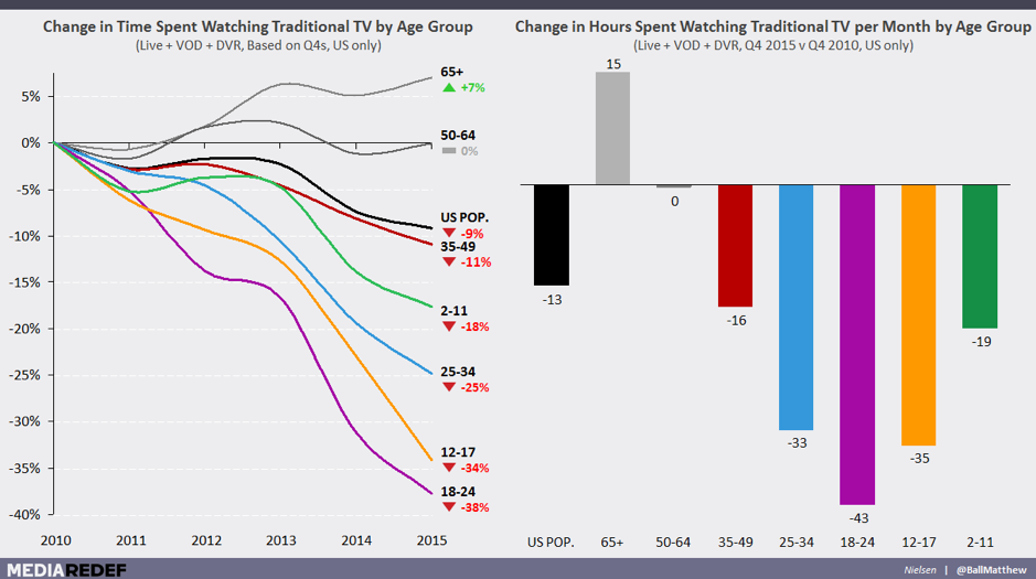 TV-advertising