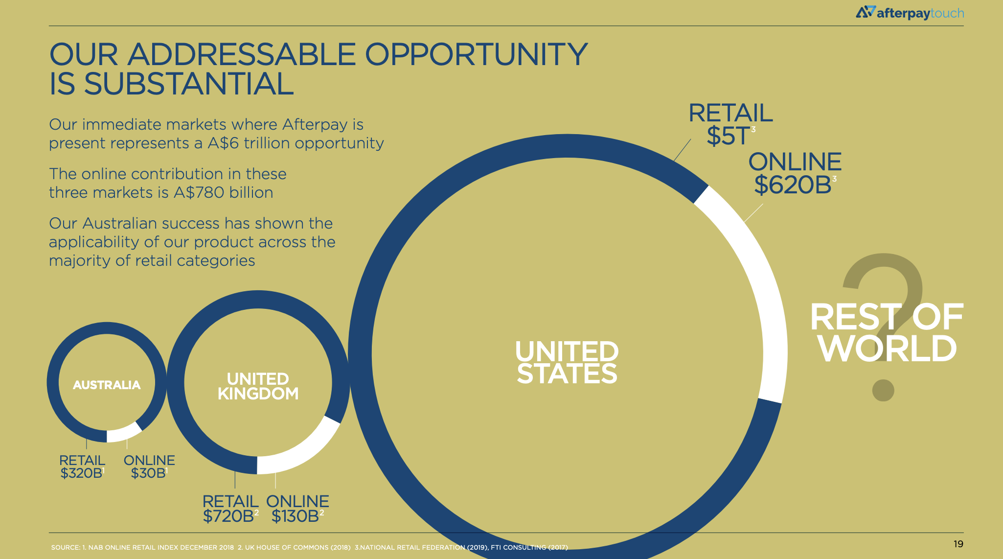 What is Afterpay, and what are its risks?